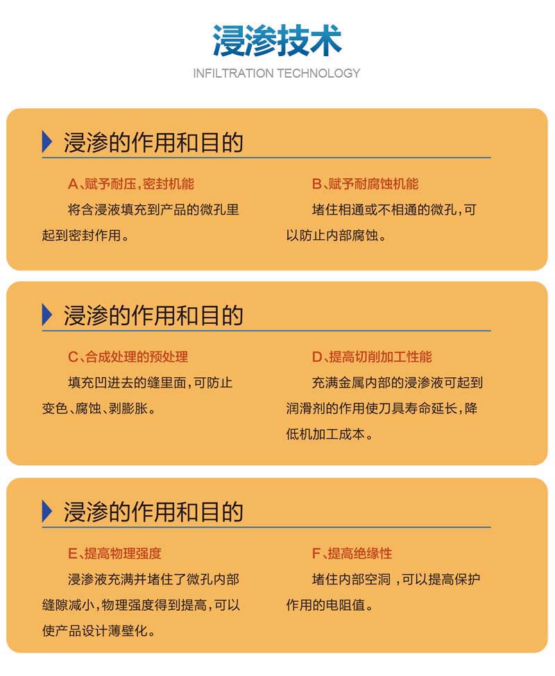 浸滲的作用和目的 浸滲的作用和目的